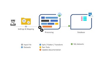Design Animated Flow Diagrams