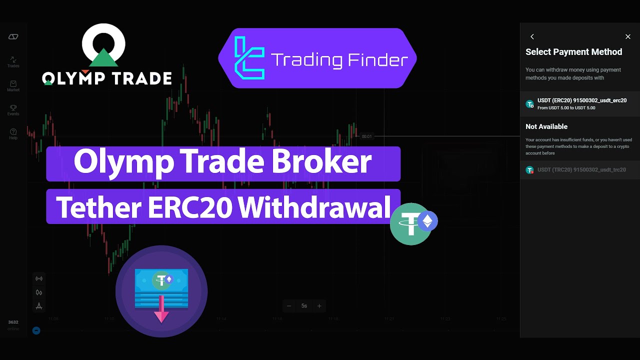 🚀 Olymp Trade ERC20 Withdraw – Simplified and Secure Transactions![tflab]
