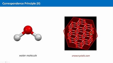 Unit 1.5 - The Correspondence Principle (II)