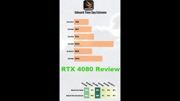 RTX4080 review data visualization