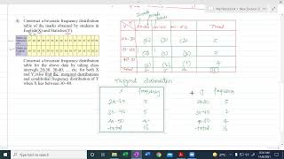Bivariate frequency distribution and Chi square distribution - 2A Net Worth