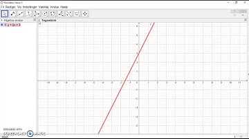 Lav funktioner i GeoGebra