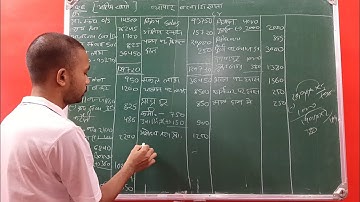 Final Account Question 6 Solutions | By SDMSIR #finalaccounts  #bcom #sdmsir @Shankarsir808