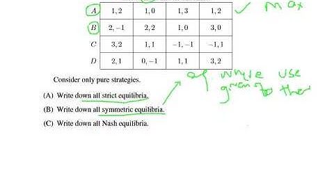 How to find the Symmetric Equilibria using the Best Response Method Using Example | Game theory