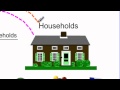 The Circular Flow of Resources in Market Economies