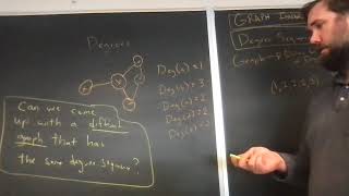 Discrete Math. Brief Introduction to Degree Sequences, Graph Invariants, and Isomorphism.