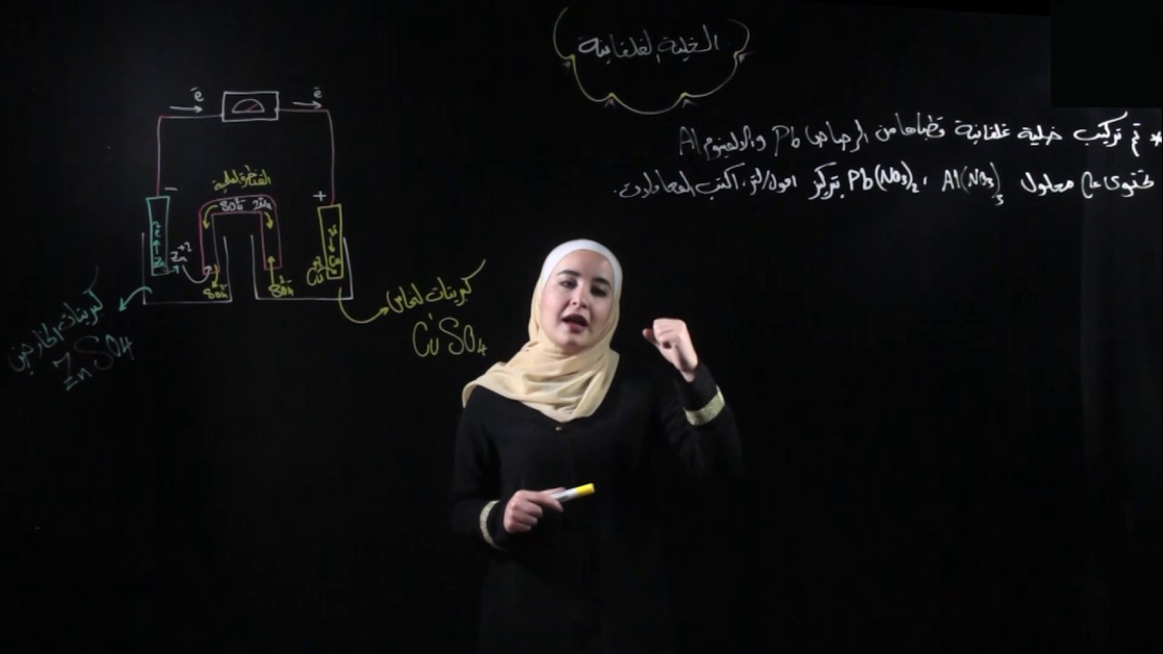 الخلية الجلفانية ..كيمياء الصف التاسع