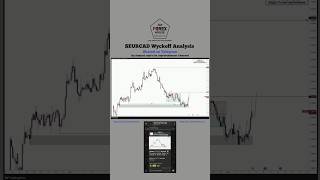 Update on $EURCAD Wyckoff analysis shared on the telegram #trend #forex #viral #fyp #forexlifestyle