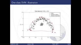 Julien Lesouple, EUSIPCO 2020