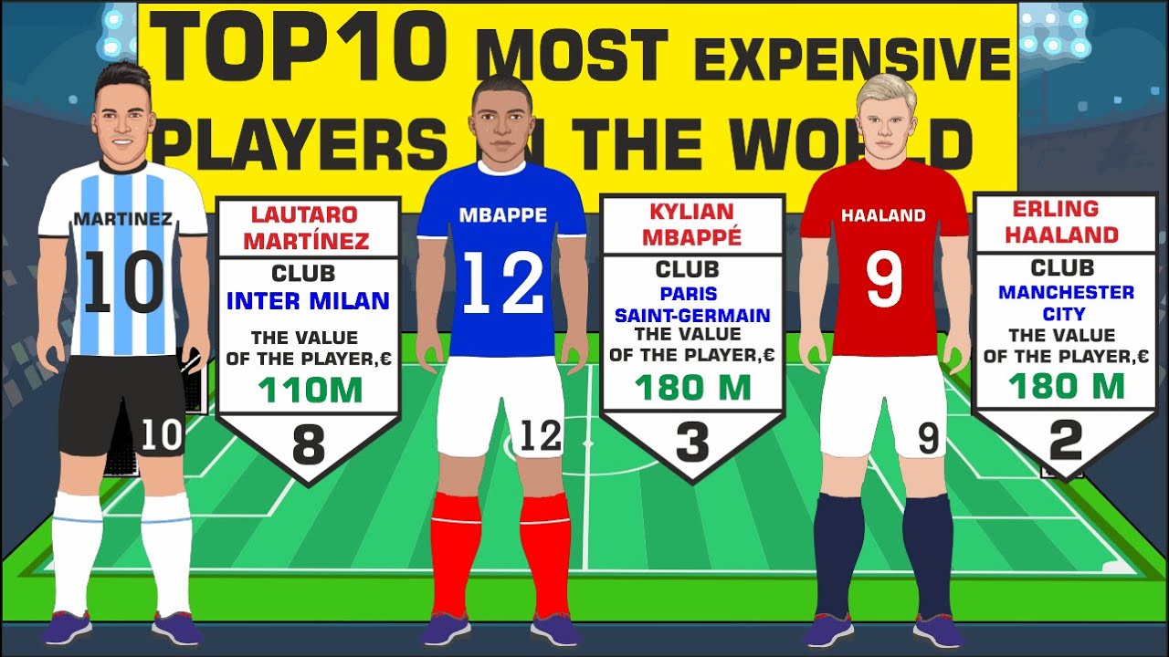 TOP 10 Most Expensive Players in the World 2024 ⚽️ Mbappe , Bellingham