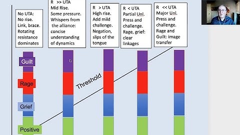 Fragile Case Reviews 2022 Block 5 Edits