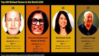 Top 200 most richest people in the world | Data Toontoon 26. [World#2]