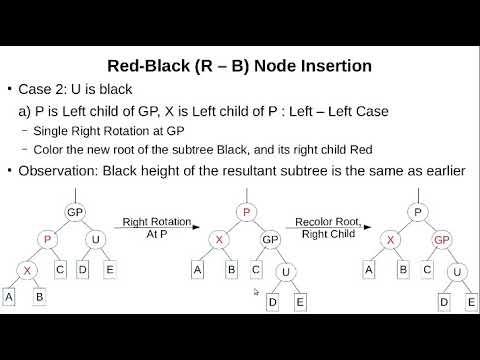 Red - Black Tree Node Insertion Procedure - YouTube