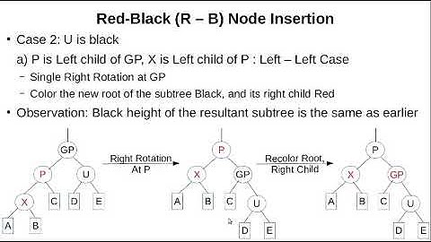 Red - Black Tree Node Insertion Procedure