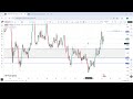 WEEKLY FOREX OUTLOOK EP. 32 (9/2/2026 - 13/2/2026) DXY, EURUSD, GBPUSD, UKOIL, NASDAQ & MORE