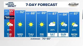 Chance of storms tomorrow followed by heat!