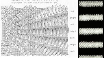 Topic 4.4 Double-slit Diffraction