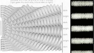 Topic 4.4 Double-slit Diffraction