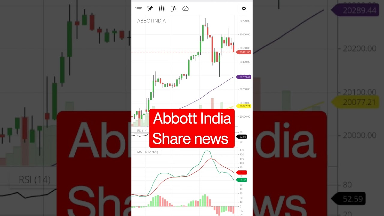 Abbott India share price target 