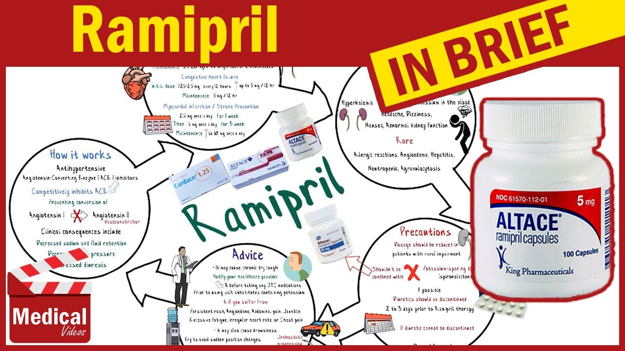Ramipril 5mg altace what is ramipril used for ramipril dosage
