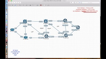 1-Cisco/Juniper MPLS Traffic Engineering Course ( introduction )-Arabic