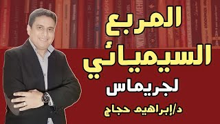 المربع السيميائي لجريماس  بالتطبيق - د/إبراهيم حجاج