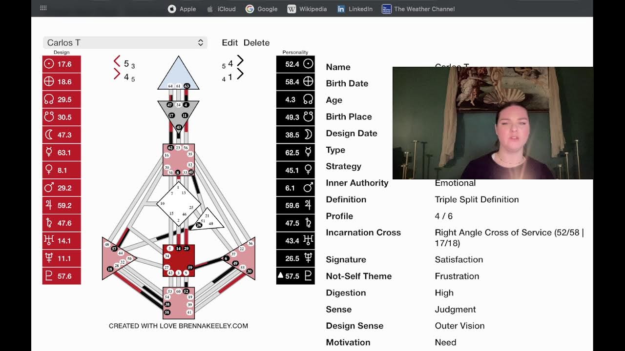 Psychic Human Design Hotline ☎️