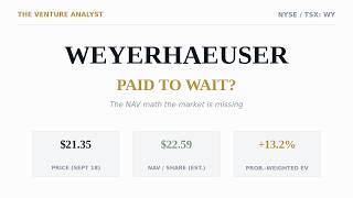Weyerhaeuser (WY): The NAV Math Wall Street Is Missing