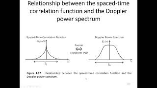 20210525 Multiple Input Multiple Output Techniques for Wireless Communications 多天線多重輸入輸出技術 Part 3