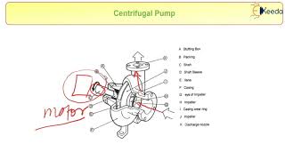 Motor Selection - Design of Pump - Design of Mechanical Systems