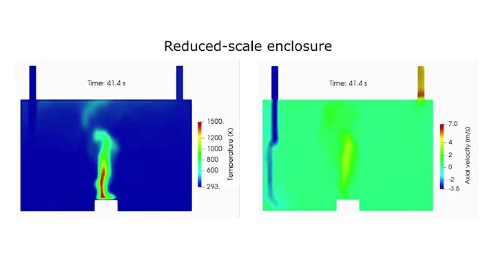 OpenFOAM - Compartment fire with mechanical ventilation 🔥