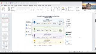 🚀 Manufacturing Impact Analysis Engine (MIAE) | Architecture Walkthrough | Graph | Spring Boot
