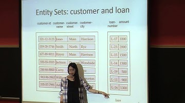 Entity Relational Model (ER Model) - Part 1 | Lecture 03 | CMPSC 431W