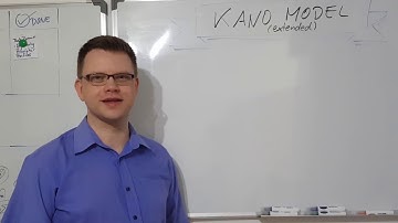 The Kano Model (plus)