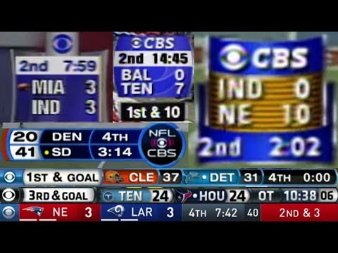 Evolution of NFL Scoreboards | Part 2 