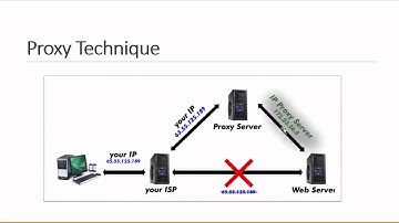 IP Address Hiding Core Concept | Untraceable | HackingTeacher.com