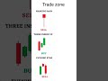 most repeated candlestick pattern in the stock market