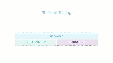 UFT Developer - Shift-left Performance Testing with LR Developer