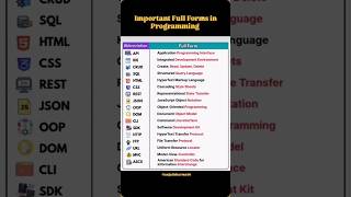 🔥 Important Programming Full Forms Every Beginner Must Know 💻🚀 | Coding Shorts #shorts #explorepage
