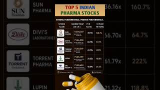 Top 10 Indian Parama Stocks That can Make You A Millionaire | #shorts #short #stocks #trend #viral