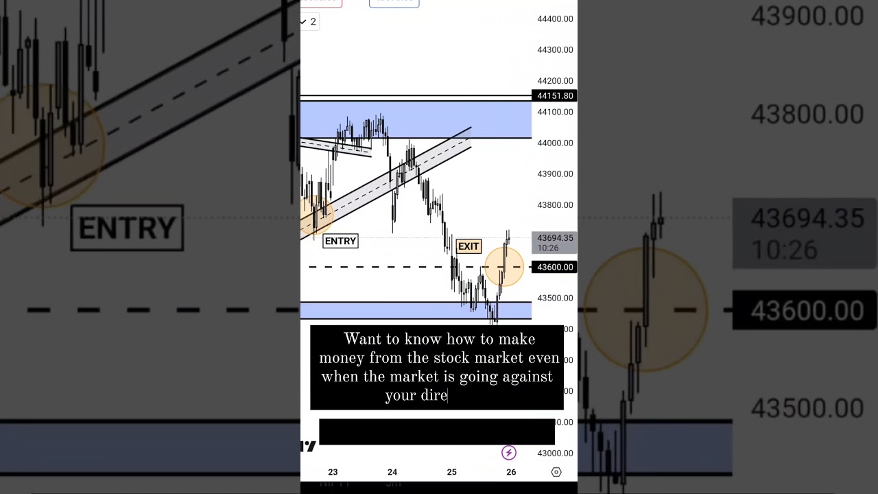 HOW TO MAKE MONEY EVEN WHEN THE MARKET IS AGAINST YOUR DIRECTION? | LIVE TRADING VIDEO! | FIN SASH