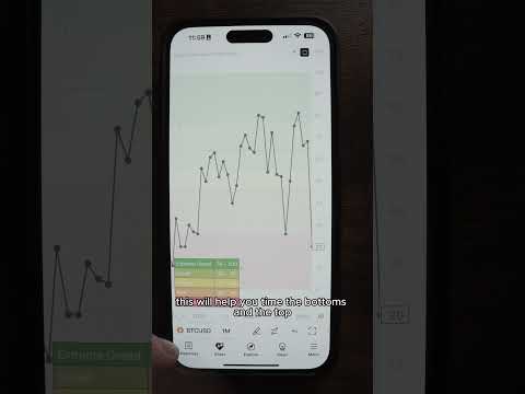 Bagaimana mengetahui kapan harus membeli dan menjual kripto?