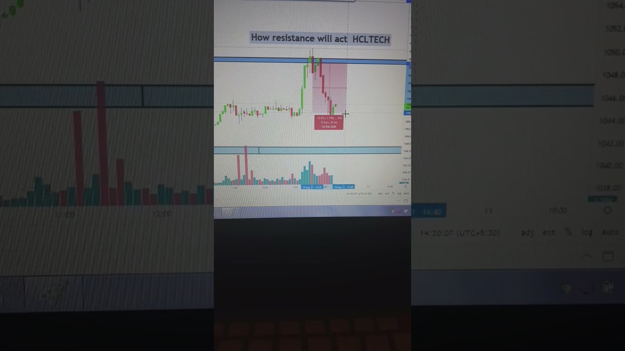 hcl tech share/ hcl tech analysis/ hcl tech live