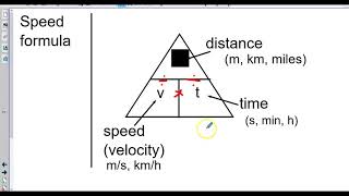 Unit 2 Speed Formula 18-19