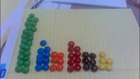 M&M Color Bar Graph
