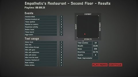 Intravenous - Empathetic