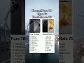 Huawei Pura 70 Ultra Vs Huawei Mate 70 #huaweimate70 #huaweipura70ultra