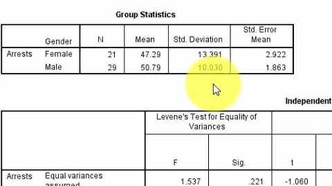 Homogeneity of variance t test ANOVA Levene