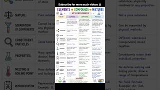 “Learn This = Marks Guaranteed 📚🔥” #chemistry#science#education#learning #students#chemistrybasics