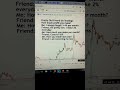 Trading Reality #trader #reality #investor #stockmarket #shorts #youtubeshorts